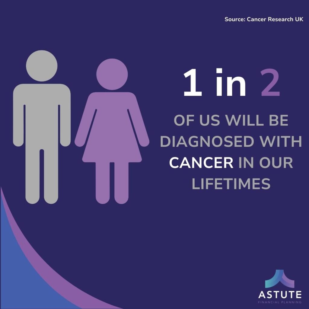 1 in 2 will get cancer graphic- Cancer Research UK